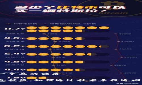 思考一个且的优质

TP钱包被盗：如何通过技术手段追回损失？