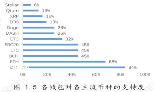 思考一个且的

TP钱包放USDT空投币安全吗？全面解析与安全防范措施