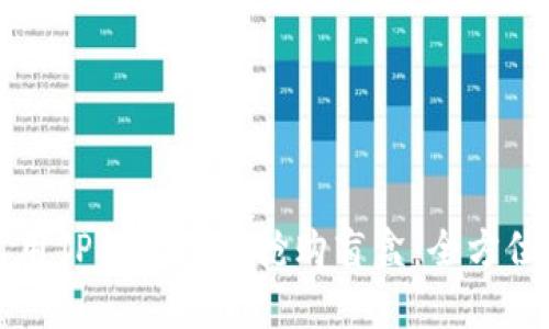如何用TP钱包在线抢购盲盒：全方位指南