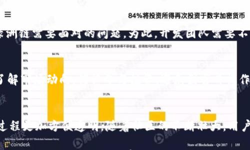 

  全面解析TP钱包上的绿洲链：新一代区块链生态系统/  

 guanjianci TP钱包, 绿洲链, 区块链, 去中心化应用/ guanjianci 

一、什么是TP钱包？  
TP钱包是一款广受欢迎的区块链钱包，由开发者团队致力于为用户提供安全、方便的数字资产管理服务。它支持多种主流数字货币和链上的资产管理，是用户进行交易和存储虚拟资产的重要工具。TP钱包的界面友好，功能齐全，除了简单的资产管理功能外，还具备去中心化应用（DApp）的支持，让用户能够直接通过钱包参与到各类应用中。

二、绿洲链的基本概念  
绿洲链是一种新兴的区块链网络，旨在提供高效的去中心化服务。它利用区块链技术实现资产的快速转移和智能合约的执行。绿洲链最大的特点是对隐私的保护，它采用了一系列技术手段，确保用户的数据隐私不被泄露。在TP钱包中，用户可以方便地管理基于绿洲链的资产和参与相关的去中心化应用。

三、绿洲链的技术优势  
绿洲链在技术上有多项创新。首先是其共识机制，采用了混合共识机制，使得交易确认速度更快，费用更低；其次是其隐私保护技术，例如零知识证明，使得数据交易过程中用户隐私得到最大程度的保护。此外，绿洲链还能支持高频的交易处理，适合各类商业应用和金融服务。

四、TP钱包与绿洲链的结合  
TP钱包与绿洲链的结合，极大提升了用户的使用体验。通过TP钱包，用户能够方便地访问绿洲链上的各类应用，进行资产管理、交易或参与社区治理等。其次，TP钱包的安全性和便捷性，使得用户在使用绿洲链的过程中，能够更加放心地管理自己的数字资产。同时，TP钱包还支持多种资产快捷转换，让用户灵活操作。

五、如何在TP钱包上使用绿洲链  
想要在TP钱包上使用绿洲链，用户首先需要下载并安装TP钱包，并注册一个账户。完成后，用户可以通过钱包地址接收或发送绿洲链的资产。同时，TP钱包提供了一系列DApp，用户可以直接在平台内进行使用。参与过程简单，用户只需根据提示进行操作，即可轻松实现数字资产的管理和交易。

六、绿洲链的未来发展前景  
绿洲链凭借其独特的技术优势和对隐私的重视，注定将在区块链领域占据一席之地。随着越来越多的用户和开发者关注隐私保护，绿洲链的应用场景将越来越广泛，未来或将成为许多金融应用的重要基础设施。同时，TP钱包作为用户接入绿洲链的重要工具，也将迎来更快的发展步伐，吸引更多用户参与其中。

七、绿洲链的潜在挑战  
尽管绿洲链的前景广阔，但在发展过程中也面临诸多挑战。例如，技术上的持续创新需求、监管政策的不确定性，以及市场竞争的激烈程度等，都是绿洲链需要面对的问题。为此，开发团队需要不断网络性能和安全性，同时与政策制定者保持沟通，以确保在合规的前提下进行发展。

八、用户在TP钱包上管理绿洲链资产的注意事项  
用户在TP钱包上管理绿洲链资产时，需注意一些事项。首先，保持私钥的安全，绝不可泄露给他人；其次，定期备份钱包信息，以防止数据丢失；最后，了解市场动向，谨慎参与投资，避免因盲目操作造成资产损失。综合考虑，这些都是用户在管理数字资产时需要时刻警惕的问题。

九、社区参与与治理机制  
绿洲链鼓励用户参与到网络的治理中，通过进行投票等方式来影响链上的决策。TP钱包不仅支持用户参与治理，还提供了简单的操作界面，让治理过程更加方便透明。随着社区的不断壮大，用户的意见和建议将在未来的版本中被重视，从而共同推动绿洲链的进步与发展。

综上所述，TP钱包上的绿洲链，为用户提供了一个安全、便捷的数字资产管理环境，也推动了去中心化应用的广泛应用。随着技术的不断演进和用户需求的增长，绿洲链的前景将更加广阔。