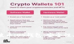  如何选择适合的瑞波币iOS钱包：安全性、使用体