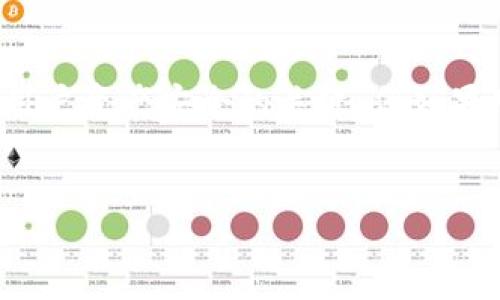 引言

在当前数字货币日益普及的时代，许多人都开始使用各种数字钱包来存储和管理他们的资产。其中，助记词和私钥是保护用户资产安全的关键。但如果用户忘记了助记词和私钥，那该如何解决这个问题呢？本文将为您提供全面的解决方案，并讨论常见的问题及其详细解答。

  
t p钱包助记词与私钥忘记后的应对策略