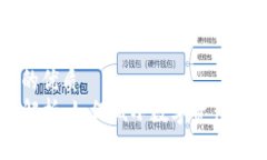 思考一个且的优质TP钱包滑点解析：如何减小数字