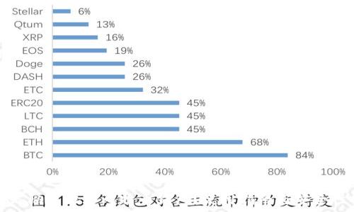   
什么是隔离地址比特币钱包？使用指南与安全性分析