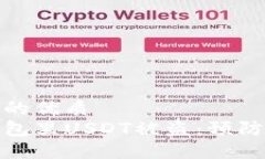 思考一个且的优质如何应对钱包里USDT被盗：预防