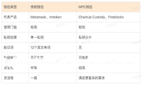  如何在TP钱包中查看数字货币行情