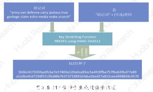 
如何选择和使用瑞波币（XRP）钱包：完整指南