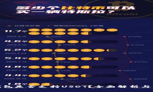 Green钱包是否支持USDT？全面解析与用户指南