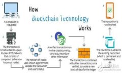   如何解决比特币钱包中的常见错误？ /  guanjia