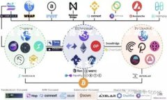 优质  如何通过TP钱包一键生成多个钱包，轻松管