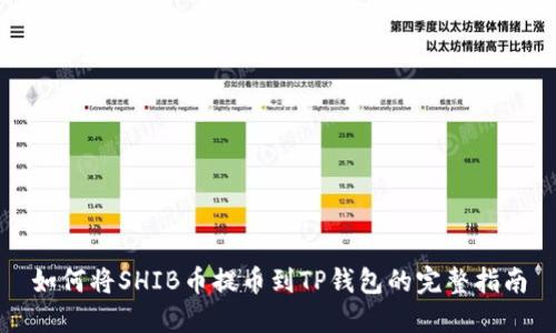 如何将SHIB币提币到TP钱包的完整指南