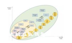 区块链以太坊在线钱包推荐与使用指南