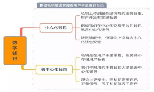   
TP钱包密码修改指南：安全操作步骤