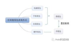 如何获取USDT冷钱包：全面指南