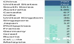 如何使用更新后的TP钱包购买数字货币？