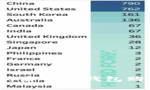 如何使用更新后的TP钱包购买数字货币？