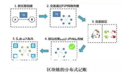 考量用户搜索行为和，以下是针对“以太坊、钱包、密码”这一主题的和关键词：

如何安全管理以太坊钱包密码：最佳实践与技巧