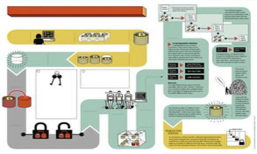 biao ti如何在TP钱包中添加月河链？详细指南/biao ti

TP钱包, 月河链, 加载链, 区块链钱包/guanjianci

引言
随着区块链技术的飞速发展，越来越多的区块链项目和链条涌现出来。月河链作为一个新兴的区块链项目，它的应用场景逐渐被市场认可，因此越来越多的用户开始寻求添加月河链到自己的数字钱包中。而TP钱包，作为一种用户友好的区块链钱包，支持多链操作，成为用户的首选。本文将详细介绍如何在TP钱包中添加月河链，以及相关的实际操作步骤。

什么是TP钱包？
TP钱包是一款多功能的区块链数字钱包，支持存储、发送和接收多种加密货币和代币。其用户界面简单易用，适合新手和专业用户。同时，TP钱包也提供了多链支持，用户可以在同一个钱包中管理不同的区块链资产。TP钱包的安全性和便捷性是吸引大量用户的关键因素，特别是在快速发展的加密市场中。

月河链的基本概念
月河链是一条新兴的区块链主链，旨在提供高效、安全的交易服务。与传统的区块链相比，月河链在技术上进行了多次创新，力求解决区块链应用中的各种痛点。用户可以在月河链上呈现多样化的智能合约，应用范围极广，从数字资产管理到去中心化金融（DeFi）、非同质化代币（NFT）等领域均有所涉及。因此，如何管理和使用月河链上的资产成为用户关注的焦点。

为什么选择在TP钱包中添加月河链？
在TP钱包中添加月河链的理由主要有以下几点：
ul
    listrong便捷性：/strongTP钱包统一的用户界面使得用户可以在不同链条之间无缝切换，方便管理多种数字资产。/li
    listrong安全性：/strongTP钱包为用户提供强大的安全保障措施，支持冷钱包存储，防止用户资产的被盗。/li
    listrong社区支持：/strong选择在TP钱包使用月河链可以更容易地获得社区的支持和服务，很多用户在这里进行交流和分享经验。/li
/ul

如何在TP钱包中添加月河链？
在TP钱包中添加月河链的步骤相对简单，只需按照以下步骤进行即可：
ol
    listrong下载并安装TP钱包：/strong首先需要在手机应用商店下载并安装TP钱包，如果已经安装，请确保是最新版。/li
    listrong创建或导入钱包：/strong如果是首次使用，需按照提示创建新钱包；如果已有钱包，可以选择导入相关的助记词。/li
    listrong进入“设置”区域：/strong在TP钱包界面点击右上角的资源图标，进入钱包的“设置”选项。/li
    listrong选择“链管理”：/strong在设置界面中，可以找到“链管理”选项，点击进入。/li
    listrong添加新链：/strong在链管理界面中，点击“添加链”按钮，输入月河链的链ID和其他相关信息。/li
    listrong确认添加：/strong输入完成后，确认信息是否准确，然后保存设置即可在钱包中看到月河链的添加情况。/li
/ol

添加月河链后你需要注意什么？
在成功添加月河链后，用户需要注意一些事项以确保资产的安全与管理：
ul
    listrong了解费用：/strong在月河链上进行转账时，可能会涉及到网络费用，用户需提前了解相关信息。/li
    listrong定期备份：/strong钱包的备份非常重要，尤其是涉及到多条区块链资产的时候，建议定期备份助记词及相关信息。/li
    listrong保持软件更新：/strong定期更新TP钱包可确保获取最新的功能和安全修复，保障资产安全。/li
/ul

在TP钱包中使用月河链的优势
在TP钱包中使用月河链，用户能够获得许多独特的优势，包括但不限于：
ul
    listrong高效交易：/strong月河链设计的初衷是提高交易的效率，在TP钱包中进行各类操作，都可以感受到流畅的使用体验。/li
    listrong各种应用： /strong月河链上的DeFi、NFT等应用可以直接通过TP钱包进行，用户无需下载多款钱包。/li
    listrong社区参与：/strong在TP钱包中，用户也可以参与到月河链的相关活动或投票中，增强用户的归属感。/li
/ul

总结
在TP钱包中添加月河链是一种明智的选择，可以助力用户掌握和管理多种数字资产。本文介绍了如何在TP钱包中添加月河链、操作步骤、可能需要注意的事项，以及使用月河链的优点。希望对您在数字资产管理过程中有所帮助！

常见问题解答
h4问题一：如何检查月河链是否成功添加？/h4
在TP钱包中添加月河链后，可以通过下面几个步骤来检查是否成功添加：
ol
    li打开TP钱包，并选择“资产”选项。/li
    li在资产列表中查找月河链的资产或代币，确认是否显示。/li
    li若未显示，可以回到“设置”中的“链管理”检查是否添加成功，或者检查钱包的网络状态。/li
/ol
在确认添加链时，要确保输入的链ID等信息是正确的，一旦添加成功，资产的显示状态会实时更新。

h4问题二：如何在TP钱包中进行月河链上的交易？/h4
在TP钱包进行月河链上的交易非常简单，用户只需按照以下步骤操作：
ol
    li在TP钱包主界面选择月河链资产，进入资产详情。/li
    li点击“发送”按钮，会弹出交易发送表单。/li
    li输入接收者的地址、转账金额及可选的附加信息。/li
    li再次确认所有信息无误后，点击“完成”，等待系统处理即可。/li
/ol
在交易过程中，要确保网络信号良好且连接安全，以防止由于网络问题造成交易失败。同时，关注手续费的相关问题，适时选择时机进行转账。

h4问题三：TP钱包如何保障用户资产安全？/h4
TP钱包采用多重安全措施来保障用户资产的安全，这些措施包括：
ul
    listrong助记词保护：/strong每个用户在创建钱包时都会生成一组助记词，用户需妥善保管。/li
    listrong私钥加密：/strong用户的私钥在TP钱包中是经过加密存储的，增强了安全系数。/li
    listrong定期更新：/strongTP钱包会定期推出更新版本，以修复已知安全漏洞，用户应及时更新。/li
/ul
此外，用户自行保持设备的安全、不要随意共享助记词，都是保障自己资产安全的重要措施。

h4问题四：月河链的费用和性能安全吗？/h4
月河链的费用与性能优势是其设计的初衷之一，在使用中可以体会到：
ul
    listrong低费用：/strong与传统的链相比，月河链在交易时的手续费相对较低，适合大规模交易。/li
    listrong高吞吐量：/strong月河链具有优良的交易性能，可以在短时间内处理大量的交易请求，有效避免拥堵。/li
    listrong安全设计：/strong月河链在设计上考虑了多种安全机制，以阻挡各类攻击，保障用户资产安全。/li
/ul
用户在转账时，建议关注当前的费用信息，以便选择合适的时机进行交易。

h4问题五：在月河链中有什么值得注意的去中心化应用？/h4
月河链中已有多款去中心化应用（DApp），用户使用时应注意以下要点：
ul
    listrong去中心化金融（DeFi）：/strong月河链支持多种金融服务，用户可参与借贷、交易等 DeFi 应用。/li
    listrong非同质化代币（NFT）：/strong在月河链上，用户可以创建、购买和出售 NFT，这类资产正备受市场关注。/li
    listrong社区治理：/strong部分 DApp 采用社区治理机制，用户应关注参与方式及相关投票活动。/li
/ul
使用这些 DApp 时，建议对具体项目进行了解，确保其信誉和安全性，避免潜在风险。

h4问题六：在TP钱包中管理多链资产的技巧/h4
在TP钱包中管理多链资产，可以考虑以下技巧：
ul
    listrong分开管理：/strong如有多个链资产，建议通过不同分类进行管理，以便于查看、确认和操作。/li
    listrong定期检查：/strong建议定期检查各链上的资产状态，尤其是涉及 DeFi 的应用。/li
    listrong关注市场动态：/strong多链资产的市场动态会影响资产价值，投资时需有所考虑。/li
/ul
通过科学有效的管理方式，可以提升用户在数字资产投资和使用过程中的便捷度与安全性。