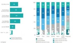 如何处理被冻结的瑞波币钱包：完整指南