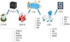 注意：是由于助记词是用于恢复钱包资产的重要