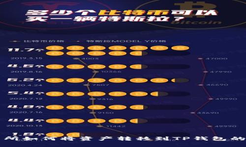 币安交易所如何将资产转移到TP钱包的详细步骤