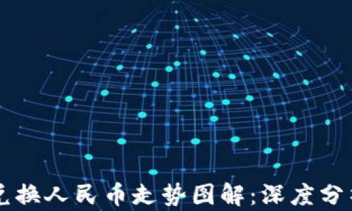 
以太坊钱包兑换人民币走势图解：深度分析与前景展望