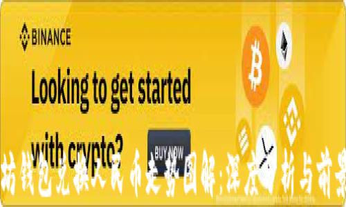 
以太坊钱包兑换人民币走势图解：深度分析与前景展望