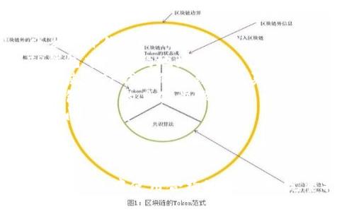 目录
1. 什么是TP钱包？
2. TP钱包中的合约地址
3. 如何使用TP钱包的合约地址买币
4. TP钱包买币的具体步骤
5. 常见问题解答

和关键词

如何在TP钱包中使用合约地址买币：完整指南
