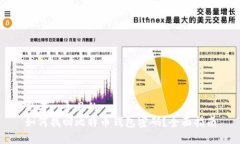 思考一个且的  如何找回比特币钱包密码？全面指