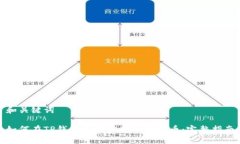 和关键词如何在TP钱包上轻松购买狗狗币：完整指