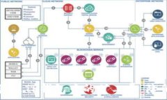  如何有效管理TP钱包中的矿工费，降低转账成本