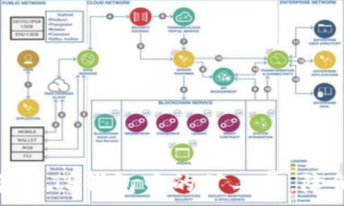 
如何有效管理TP钱包中的矿工费，降低转账成本