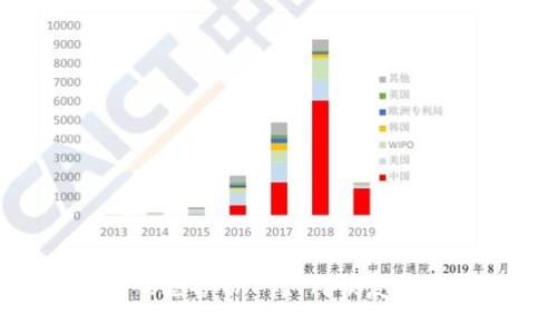 LTC钱包改密码忘备份—如何恢复与安全防护指南