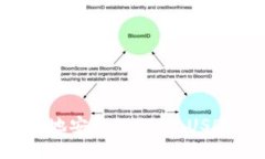 如何安全并轻松地安装ERC20 USDT钱包：全面指南