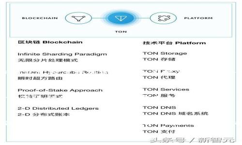TP钱包是什么，如何注册？

在数字时代，越来越多的人选择使用加密货币进行交易、投资和存储资产。而TP钱包（Trust Wallet）作为一个受欢迎的加密钱包，正逐渐成为用户的首选。你可能会问，TP钱包该怎么注册呢？下面就为您详细介绍。

什么是TP钱包？

TP钱包是一款功能强大的去中心化数字钱包，专门用于存储、管理和交易各种加密货币。它不仅支持主流的比特币、以太坊等货币，还兼容众多ERC20和BEP20代币。TP钱包以其用户友好的界面和安全性而受到广泛欢迎，便于用户随时随地管理自己的加密资产。

注册TP钱包的步骤

注册TP钱包的过程非常简单，适合各类用户，无论是新手还是有经验的投资者。接下来，我们来看一下具体的注册步骤：

ol
    listrong下载TP钱包应用：/strong首先，在你的手机应用商店（如App Store或Google Play）搜索“TP Wallet”并下载安装。你也可以通过官网下载应用来确保安全。/li
    
    listrong打开应用：/strong安装完成后，打开TP钱包应用，你会看到欢迎界面，里面有“创建钱包”和“导入钱包”两个选项。/li
    
    listrong创建新钱包：/strong选择“创建钱包”，系统会提示你设置一个强密码。务必选择一个难度适中、易于记忆的密码，这样既能保护你的资产，又不容易忘记。/li
    
    listrong备份助记词：/strong在设置好密码后，TP钱包会生成一组助记词。助记词非常重要，它是你钱包恢复的唯一凭证。一定要将其保存好，可以写在纸上并放在安全的地方，避免电子方式记录。/li
    
    listrong确认助记词：/strong为了确保你已成功保存助记词，TP钱包会要求你按顺序选择助记词，确认后钱包就创建完成了。/li
/ol

注册TP钱包需要什么

在注册TP钱包时，你并不需要提供任何个人身份信息，也不需要连接银行账户或信用卡。实际上，TP钱包的去中心化特性意味着你完全掌控自己的资产，无需第三方介入。注册时所需的是你的手机或平板电脑，以及强密码和助记词的备份。

TP钱包的安全性

安全性是TP钱包的一大亮点。使用这款钱包，你的私人密钥保存在本地设备上，不会上传到云端或服务器。然而，用户仍需保持警惕，确保助记词和密码的安全，避免因遗忘或泄露而带来的资产损失。

TP钱包的功能

除了基本的加密货币存储和交易功能，TP钱包还提供多样化的功能，例如：

ul
    listrong去中心化交易所（DEX）：/strong用户能直接在钱包内进行代币交易，无需依赖外部交易所。/li
    listrongDeFi功能： /strong用户可以在TP钱包内参与借贷、流动性挖矿等DeFi项目，赚取利息和奖励。/li
    listrongNFT市场： /strong用户可以轻松管理和交易NFT，体验区块链艺术和收藏品的魅力。/li
    listrong多币种支持： /strong钱包支持各类加密货币和代币，让用户管理资产更加高效。/li
/ul

常见问题与解答

在注册和使用TP钱包的过程中，用户难免会遇到一些疑问。以下是两个常见的问题，以及针对每个问题的详细解答，希望能为你解惑。

h41. TP钱包和其他钱包有什么不同？/h4

TP钱包有许多优于其他钱包的特点。首先，它是一个去中心化钱包，让用户完全控制自己的资产，没有任何中心化机构能干预你的交易。同时，TP钱包界面友好，操作简单，适合新手入门。而且，TP钱包支持多种加密货币及其对应的智能合约，使得它在功能上十分强大。但是，使用去中心化钱包的用户需要承担更多责任，比如安全性和助记词保管等。而其他一些中心化钱包则简化了部分流程，但同时也可能面临安全和隐私风险。

h42. 如何确保TP钱包的安全性？/h4

确保TP钱包的安全性需要几方面的注意。首先，强密码是必不可少的，你的密码应包含字母、数字和符号的组合，并定期更换。此外，购买高质量的手机或设备来保证钱包的安全，避免在公共Wi-Fi下进行交易，以防止黑客攻击。最关键的，妥善保存你的助记词，决不能将其泄露给任何人，也不应在互联网上共享或存储助记词。若遵循这些原则，TP钱包将能够为你提供一个安全的加密资产存储环境。

总结

TP钱包以其简便的注册流程和强大的功能，逐渐成为加密货币用户的热门选择。从创建钱包、备份助记词到确保安全性，每一步都关系到用户的资产安全。希望通过以上信息，你能对TP钱包的注册及使用有更深入的了解，开启你的加密投资之旅！无论你是新手还是老手，TP钱包都能满足你的需求，让你轻松管理和交易各种加密资产。

如何轻松注册TP钱包并安全使用？