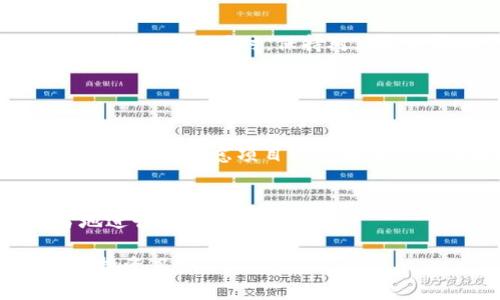   深入了解TP钱包质押MDX的含义与价值 / 

 guanjianci TP钱包, 质押, MDX, 加密货币 /guanjianci 

什么是TP钱包？
TP钱包（TokenPocket Wallet）是一款功能齐全的多链加密货币钱包，受到广泛欢迎。用户可以在这个平台上安全地管理不同类型的数字资产，如比特币、以太坊及其他ERC20代币。TP钱包的设计初心是为了让用户享受到更加友好和安全的数字货币交易体验。它不仅支持多种区块链，还能通过DApp（去中心化应用程序）访问经济、游戏、金融等领域，让用户可以随时随地管理自己的资产。

什么是MDX？
MDX是MDex交易平台的原生代币。MDex是一个去中心化交易所（DEX），旨在提供快速、安全且低手续费的交易体验。MDX代币的存在不仅是用于交易，还能激励用户参与到平台生态中来，比如进行流动性挖矿、投票治理等。MDX代币因其潜在的投资回报而受到玩家的青睐，许多人希望通过持有和质押MDX来获得额外的收益。

什么是质押？
质押在区块链和加密货币领域中是一个重要的概念。简单来说，质押就是将一定数量的加密货币锁定在某个区块链系统中，以换取奖励或其他好处。在质押过程中，用户通常需要将其代币存入特定的合约中，而这些代币在质押期间是不能被随意取出的。这种机制有助于网络安全，也促进了代币的流通。

TP钱包中的MDX质押的意义
那么，在TP钱包中质押MDX到底意味着什么呢？首先，TP钱包为持有MDX代币的用户提供了质押的机会。这意味着，你可以锁定一定数量的MDX，作为对MDex网络安全与稳定的一种支持。作为回报，你将获得相应的收益，这种收益通常以MDX代币的形式发放。

质押MDX不仅给用户提供了收益，还可以让用户在MDex交易所参与治理投票等活动，使得他们在平台决策中有了一定的发言权。这种机制符合区块链去中心化的理念，让用户在一定程度上享有对平台发展的控制权。同时，质押也是一种投资收益的手段，让用户的资产在锁定期间仍然能够产生收益。

TP钱包质押MDX的步骤
质押MDX的过程并不复杂，下面详细介绍一下具体步骤：
首先，你需要在TP钱包中购买一定数量的MDX代币。如果你还没有TP钱包，可以前往官网下载并注册一个，并确保你的钱包地址安全。

其次，把你的MDX代币转入TP钱包中。转账时请仔细检查地址，确保资金安全。转账完成后，你会在TP钱包中看到自己的MDX余额。

接下来，找到“质押”功能，点击进入。系统会显示可质押的代币及相关的质押收益。选择MDX代币，输入你希望质押的数量。

最后，确认交易。系统会根据当前网络状态，提示你质押所需的手续费，确认后等待交易完成即可。质押完成后，你会在钱包中看到质押记录，同时也可以随时查看你的收益情况。

质押MDX后的收益形式
质押MDX后，用户将获得怎样的收益？首先，质押的用户可以获得MDX代币奖励，通常以每个区间为单位定期发放。另外，高额的质押量有时可以享受额外的收益加成，这取决于MDex平台当前的政策和市场状况。

同时，质押不仅仅是简单的收益，它还可以增加你在社区中的影响力。通过质押，你可以参与到各种投票中，帮助决定平台未来的发展方向，比如新功能的推出、流动性挖矿的参数调整等。因此，对于想要积极参与区块链社区的用户，质押MDX是一个不错的选择。

TP钱包质押MDX的风险和关切
虽然质押MDX可以获得收益，但这其中也潜藏着一些风险。首先，质押的MDX在质押期间无法被取出，这意味着你在短时间内无法流动资金。万一市场出现大幅波动，造成MDX价格下跌，你可能会面临损失。

其次，作为一个去中心化平台，MDex的整体发展与市场行情紧密相关。尽管质押可以带来收益，但如果项目失败或出现技术问题，就可能导致用户的资产损失。因此，在质押之前，用户需要充分了解项目的背景和平衡风险。

结语
TP钱包的MDX质押为加密货币用户提供了更多的收益选项，同时也促进了交易平台的稳定发展。在参与过程中，用户不仅获得了投资回报，更是成为了MDex生态系统的一部分。在享受收益的同时，保持对风险的清醒认知，将有助于用户在复杂多变的市场中获得更好的回报。

更多相关问题

1. 如何选择合适的质押平台？
在选择质押平台时，用户首先需要考虑平台的安全性和信誉度。可以通过查看用户评价和相关的安全审计报告来评估。同时，收益率也是选择的重要因素之一，但并不是唯一的标准。要综合考虑项目的可持续性以及团队的能力等方面。

2. 质押MDX的时机如何把控？
把握质押MDX的最佳时机需要大家对市场行情保持敏锐，对于市场走势、政策变化要随时关注。此外，用户还应根据自己的财务状况来判断何时质押，比如在市场低迷期，可以适当地进行加仓质押。

这样的细致分析帮助用户不仅理解TP钱包质押MDX的基本概念，也提供了实用的信息和见解，使得在参与质押时更加从容、清晰。希望每位用户能够充分利用这一机会，实现自己的投资目标！