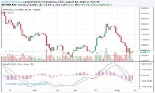 在数字货币交易中，提币的过程往往令新手感到困惑，尤其是针对特定的平台和钱包。本文将详细介绍如何将TPT（TokenPocket Token）提币到TP钱包的过程，并涵盖相关操作的步骤、注意事项以及常见问题，帮助用户安全、顺利地完成操作。

如何安全高效地将TPT提币到TP钱包