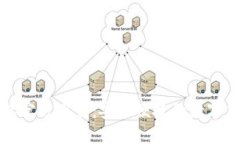 最新版TP钱包官方下载：安全便捷的数字货币管理