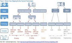    如何轻松将SHIB币转入自己的加密钱包  /  guan