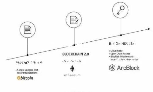 在讨论以太坊TP钱包的提现流程之前，我们先了解一下什么是以太坊TP钱包及其基本功能。这将帮助我们更好地理解如何安全有效地提现，并确保我们在整个过程中都能保护我们的资产安全。

以太坊TP钱包概述

TP钱包是一种多功能的数字资产钱包，专为以太坊及其ERC20、ERC721代币而设计。它不仅支持存储和管理多种数字货币，还提供了许多便捷的交易功能，如提现、转账、收款等。

TP钱包的优势在于它的用户友好界面和较高的安全性，很多人都选择使用它来管理他们的加密资产。不过，随着数字货币的流行，如何安全地将这些资产提现成法币或其他数字资产也是用户非常关心的问题之一。

以太坊TP钱包的提现流程详解

接下来，我们将详细介绍如何将以太坊提现出TP钱包。在提现之前，确保你的钱包安装了最新版本，以及已经完成了身份验证，以防止不必要的麻烦。

第一步：登录钱包

首先，打开你的TP钱包应用并输入你的密码进行登录。如果你启用了双重身份验证，请按照步骤完成验证。安全第一，我们需要确保只有你能访问这个钱包。

第二步：选择提现功能

登录后，在主界面上找到“提现”或“转出”选项。通常，这个选项会在钱包的主界面或者资产管理区域。点击后，会提示你选择提现的数字资产种类，比如以太坊（ETH）。

第三步：输入提现信息

在提现页面，会要求你输入一些必要的信息，包括提现金额和接收地址。

ul
    li提现金额: 输入你希望提现的金额。请确保你有足够的余额，并了解这个金额将用于支付网络费用。/li
    li接收地址: 这是你想将以太坊转移到的地址，通常是你的银行账户或其他钱包地址。请务必仔细检查这个地址，以避免资金损失。/li
/ul

第四步：确认提现信息

在输入完信息后，TP钱包会显示一个确认页面，列出你输入的金额和地址。请再次确认所有信息正确无误。提现的过程是不可逆的，所以仔细检查是非常重要的。

第五步：支付网络费用

在确认信息无误后，系统会提示你支付网络费用。根据网络拥堵情况，这笔费用可能会有所不同。选择合适的手续费，可以加快交易的确认速度。

第六步：等待交易确认

完成所有操作后，提现请求将被发送到以太坊网络。你可以在应用中查看交易状态，通常交易会在几分钟到几十分钟内完成。如果网络拥堵，可能需要更长时间。

第七步：提现成功

一旦交易确认，你的以太坊将成功提现到你指定的钱包或银行账户。务必检查接收方地址，以确保资金安全。每次提现的记录也会保留在TP钱包的交易历史中，可以随时查看。

提现过程中的常见问题

在提现过程中，用户可能会遇到一些常见问题，比如提现失败、资金丢失等。了解这些问题并找到解决方案非常重要。

问题一：提现失败怎么办？

提现失败的原因可能有很多，例如网络费用不足、接收地址错误或者资金不足等。如果你遇到提现失败的情况，首先不要惊慌。

ul
    li检查网络费用: 确保你支付的网络费用足够。如果网络拥堵，考虑提高费用以加快交易速度。/li
    li核实接收地址: 确保你输入的接收地址是正确的。如果输入错误，资金可能会永久丢失。/li
    li余额不足: 确保你的钱包中有足够的以太坊余额来按照你的提现需求进行提现。/li
/ul

如果经过检查后仍然无法解决问题，建议联系TP钱包的客服以获取帮助。

问题二：提现到账需要多长时间？

提现的到账时间因网络繁忙程度而有所不同。一般来说，在以太坊网络顺畅的情况下，提现请求会在几分钟内得到确认，但在网络繁忙或故障的情况下，可能需要数小时甚至一天的时间。你可以在钱包的交易记录中查看状态。

为了缩短到账时间，交易时选择适当的网络费用至关重要。通常情况下，支付更高的费用将在网络繁忙时提升你交易的优先级。通过这些小技巧，你可以更顺利地完成提现流程。

确保安全的提现方法

在数字货币的世界中，保护好你的资产安全是最重要的！以下是一些实用建议，帮助你安全地提现：

ul
    li使用二次验证: 启用双重身份验证可以大大提高账号的安全性。/li
    li保持软件更新: 确保你使用的是TP钱包的最新版本，这样可以获得最新的安全性和功能。/li
    li保留交易记录: 记录每次提现的细节，方便未来查询和追踪。/li
/ul

总结

提现以太坊到TP钱包是一个简单而快捷的过程，但在操作之前，了解相关步骤和注意事项会让整个体验更顺畅。同时，为了确保资产的安全，始终注意钱包的安全设置和到账时间。

希望这篇介绍对你有所帮助，让你在使用TP钱包管理以太坊以及进行提现时更加得心应手。无论在数字资产的管理上，还是在日常生活中的金融操作，掌握安全知识和操作流程永远是最重要的。

如何安全高效地从以太坊TP钱包提现？