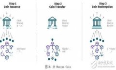 比特派钱包怎么卖以太坊如何在比特派钱包中顺