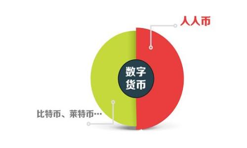   
如何用USDT设置TP钱包矿工费：全面指南与实用技巧
