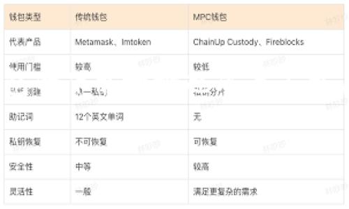 思考

在当今数字货币的世界里，选择一个安全、可靠的以太坊钱包至关重要。而钱包的下载地址也成为了用户在选择时需要关注的重要因素。以下是我为这个主题精心设计的和关键词：

优质安全、便捷的以太坊钱包下载地址大揭秘