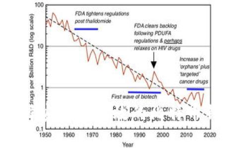 如何选择安全且高效的比特币钱包账户？