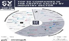   如何安全地在不同电脑上登录比特币钱包
