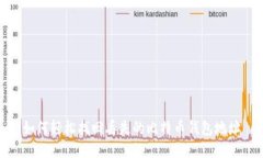 如何轻松找回丢失的比特币钱包地址