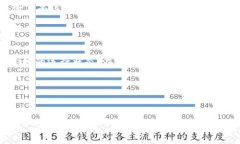 思考内容：  在撰写关于“如何在Mac上卸载以太坊