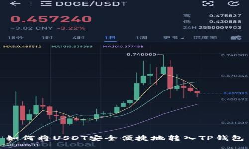 如何将USDT安全便捷地转入TP钱包