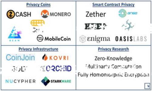 比特币钱包的监管部门与法规

比特币钱包在各个国家和地区的监管情况差异较大，这主要取决于当地政府对加密货币的态度及其所制定的相关法律法规。总体来说，比特币钱包的监管通常涉及多个部门，包括金融监管机构、税务部门、反洗钱机构以及网络安全部门等。下面将详细介绍这些部门的职能以及如何影响比特币钱包的运营。

一、金融监管机构

在大多数国家，金融监管机构是监管比特币钱包的主要部门。这些机构通常负责金融市场的稳定和透明。以美国为例，证券交易委员会（SEC）和商品期货交易委员会（CFTC）便是两个主要的金融监管机构。SEC主要关注初始代币发行（ICO）和证券问题，而CFTC则负责期货合约和衍生品市场。

在其他一些国家，例如英国，金融行为监管局（FCA）也成立了专门的加密货币部门，负责监管加密资产服务提供商，并确保它们遵循相关的反洗钱（AML）和客户了解（KYC）政策。这意味着提供比特币钱包服务的公司，必须在这一监管框架下运营，以保障用户的资金安全，并维护市场的公正性。

二、税务部门

比特币及其他加密货币的交易行为通常会涉及到税务问题。在许多国家，税务部门会将比特币视作资产，因此在进行交易时需要对可能产生的资本收益纳税。例如，美国国税局（IRS）就要求纳税人报告其加密货币的任何买卖行为，并计算相应的资本增值税。

这就意味着使用比特币钱包进行交易的用户必须清楚自己的税务责任。各个国家对于比特币的税收政策不同，因此建议用户在使用钱包前，咨询专业税务顾问，以避免未来可能引发的法律问题。

三、反洗钱机构

反洗钱（AML）法规对比特币钱包的监管也至关重要。许多国家都设有专门的反洗钱机构，负责监控和防止通过加密货币进行的洗钱活动。这些机构要求比特币钱包服务提供商实施强有力的KYC程序，以验证客户的身份并追踪交易记录。

例如，在欧洲，反洗钱指令（AMLD5）要求所有提供加密货币服务的公司进行客户身份验证，并向有关部门报告可疑交易。这也意味着用户在申请比特币钱包时，可能需要提供一定的个人信息和身份证明。虽然这可能会让一些用户感到不适，但这确实是为了保护用户和整个金融系统的安全。

四、网络安全部门

随着加密货币的普及，网络安全问题变得愈加突出。许多国家的网络安全部门会监控加密货币交易，以防止网络攻击和诈骗行为。这些部门通常会与金融监管机构紧密合作，确保比特币钱包及其服务提供商遵循最佳的安全实践。

为了保护用户的资金安全，钱包提供商往往会采用多重签名技术、冷存储和端到端加密等方式来增强安全性。这需要用户在选择钱包时，特别关注其安全措施和漏洞修补历史，以降低被攻击的风险。

总结

综上所述，比特币钱包的监管并非单一部门所能完全覆盖，而是涉及金融监管、税务、反洗钱、网络安全等多个方面。不同国家的监管环境也各有特色，用户需要多加留意，以保障自身的合法权益。在未来，比特币和其他加密货币将如何发展和适应新一轮的监管变革，也是一个值得关注的话题。

相关问题

h41. 比特币钱包在不同国家的监管态度有何不同？/h4
不同国家对于比特币的态度差异显著。有些国家如萨尔瓦多，甚至将比特币合法化为法定货币，而其他国家如中国，则对加密货币交易实施了严格的禁令。个人用户应了解自己所在国家的监管政策，以合法合规地使用比特币钱包。

h42. 使用比特币钱包需要注意哪些安全问题？/h4
安全是使用比特币钱包时最重要的考量之一。用户需关注钱包提供商的安全措施，如多重身份验证（2FA）、密钥管理等。此外，不要轻易分享个人信息，谨防钓鱼网站和诈骗行为，以保护自己的资产安全。

总结与展望
比特币钱包的监管环境既复杂又多变，用户在使用时应保持谨慎。了解不同国家的监管政策，关注钱包的安全措施，这不仅能保护用户自身的权益，也能促进整个加密货币生态系统的健康发展。随着监管的不断完善，未来比特币钱包的使用或许会变得更加安全和透明。对于技术爱好者来说，学习如何安全地使用这些钱包，将是进入加密世界的重要一步。