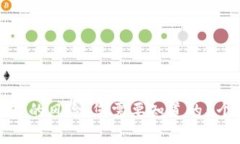 安装TP钱包的风险：您需要知道的5个重要事项